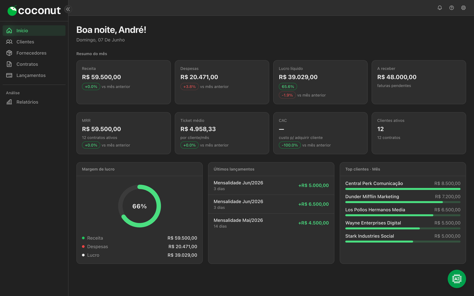 Cards do dashboard com Receita, Despesa, Lucro Líquido e A Receber